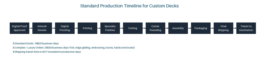 printgild process